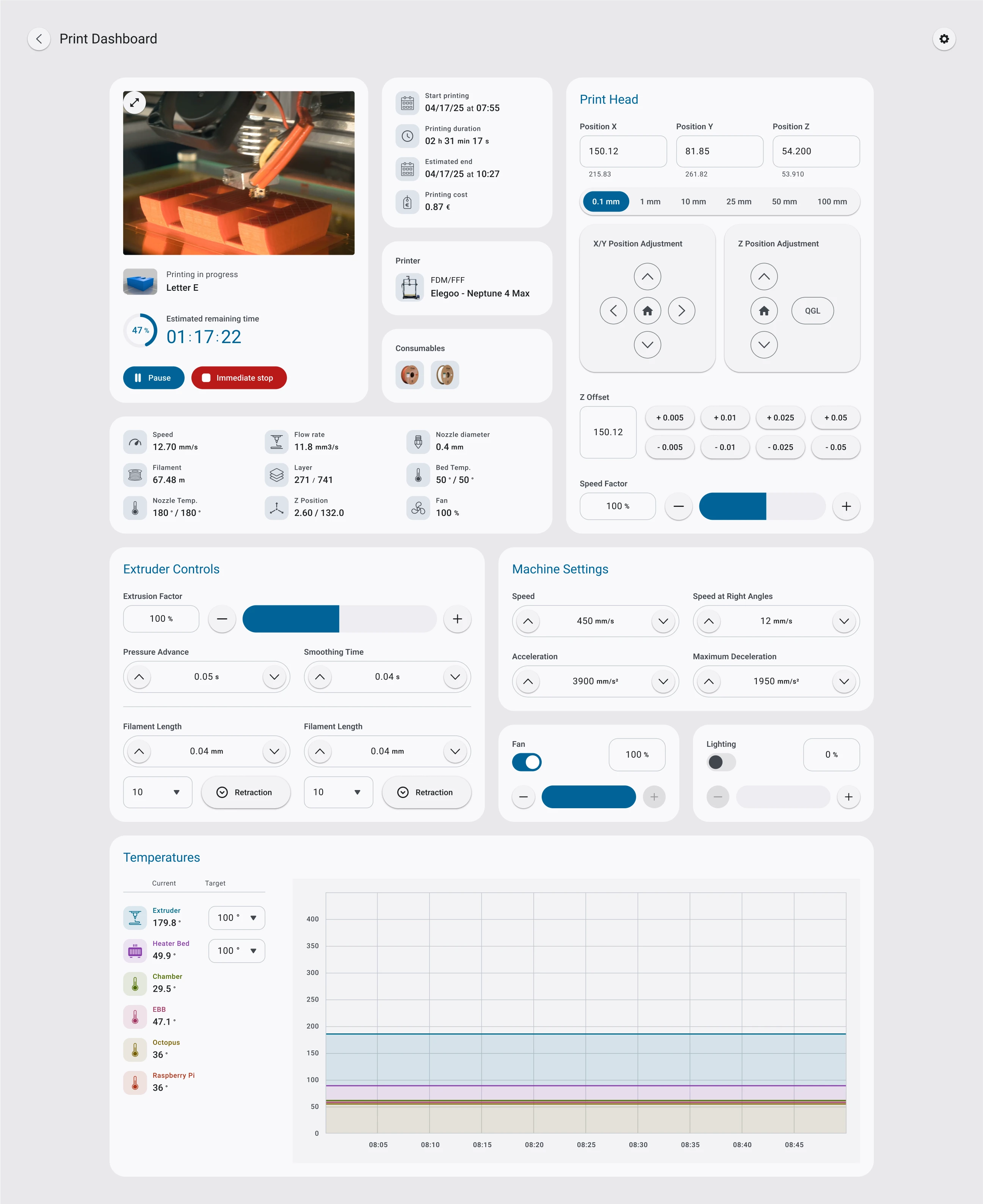 Illustration: control your prints live with the advanced dashboard
